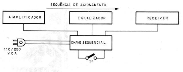 Figura 1 – Exemplo de utilização
Figura 1 – Exemplo de utilização