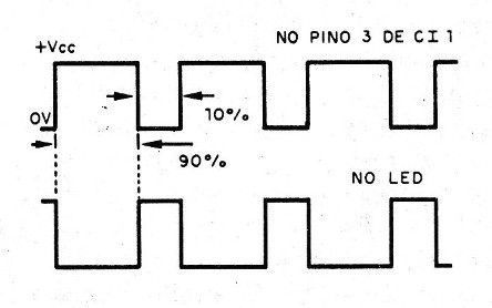 Figura 1 – Ciclo ativo pequeno para baixo consumo