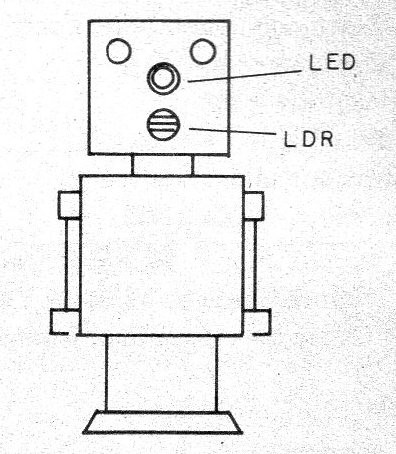 Figura 4 – Instalação num robô de brinquedo
Figura 4 – Instalação num robô de brinquedo