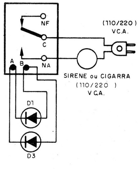 Figura 3 - Instalação
Figura 3 - Instalação