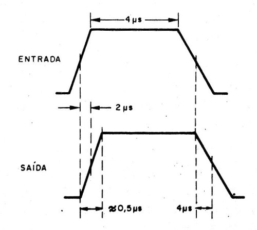 Figura 1 – Formas de onda do circuito
Figura 1 – Formas de onda do circuito