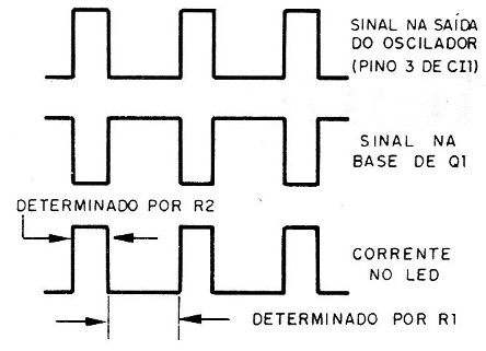 Figura 2 – Os pulsos do transmissor
Figura 2 – Os pulsos do transmissor