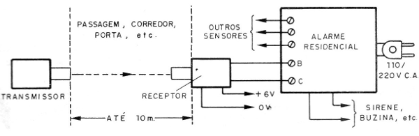 Figura 11 - Instalação
Figura 11 - Instalação