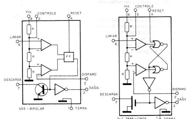 Figura 1 – Diagrama interno das duas versões
Figura 1 – Diagrama interno das duas versões