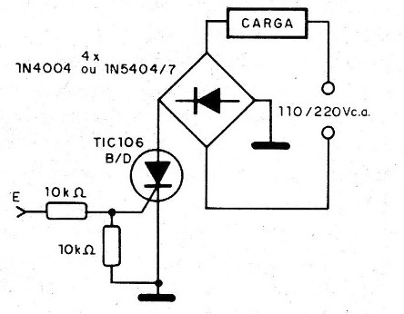Figura 8 – Controle de onda completa
