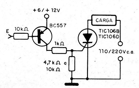 Figura 9 – Disparo de SCR no nível baixo
