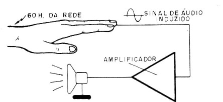 Figura 5 – Teste de funcionamento
