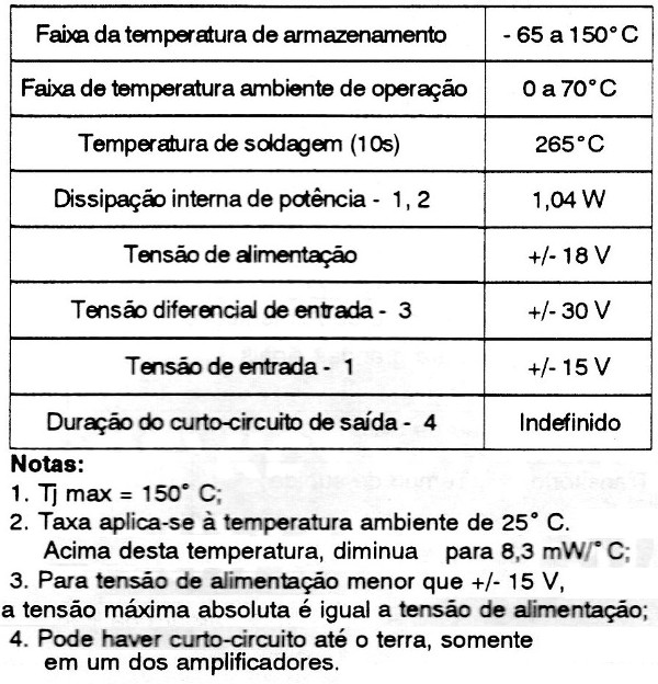 Tabela 1
Tabela 1