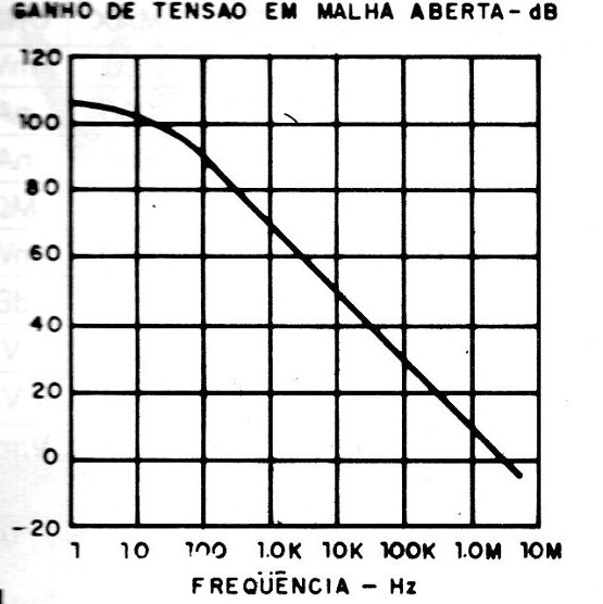 Figura 4 – Ganho de tensão
Figura 4 – Ganho de tensão