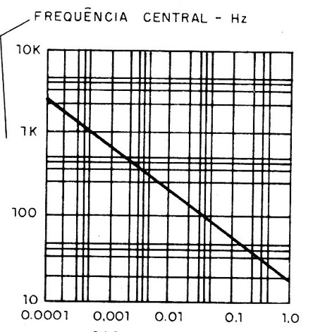 Característica do filtro
Característica do filtro
