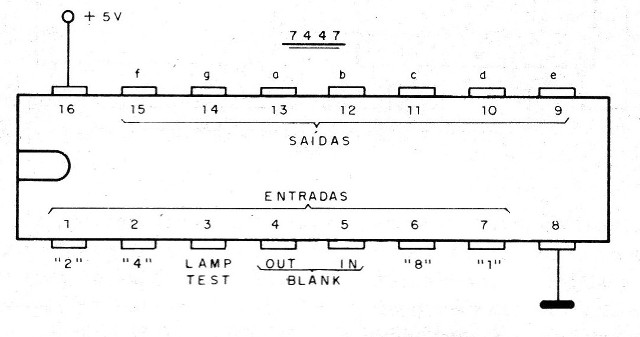 Figura 2 – o 7447
