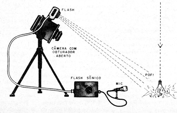 Figura 1 – Operação do sistema
