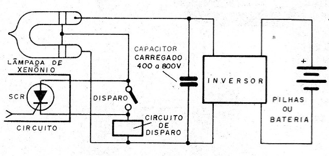 Figura 2 – O disparo do flash por um SCR
Figura 2 – O disparo do flash por um SCR