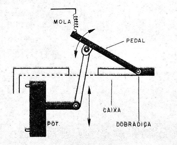 Figura 1 – Sugestão de montagem
Figura 1 – Sugestão de montagem