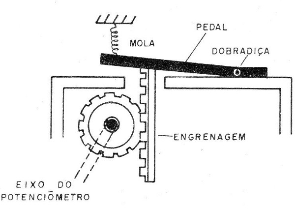 Figura 4 – outra adaptação para o potenciômetro
Figura 4 – outra adaptação para o potenciômetro