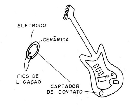 Figura 1 – Usando um captador de contato
Figura 1 – Usando um captador de contato