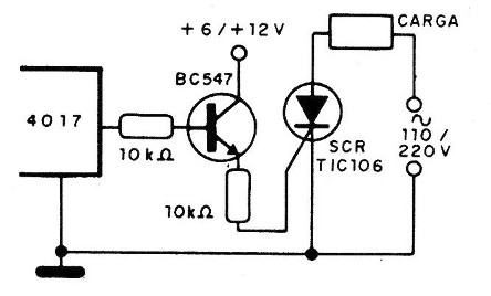 Figura 3 – Acionamento de SCR
Figura 3 – Acionamento de SCR