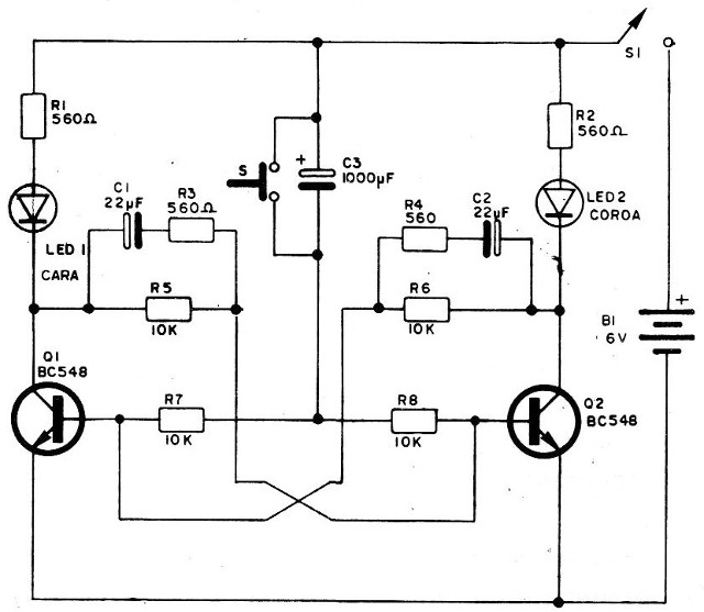 Figura 2 – Diagrama do cara ou coroa
Figura 2 – Diagrama do cara ou coroa