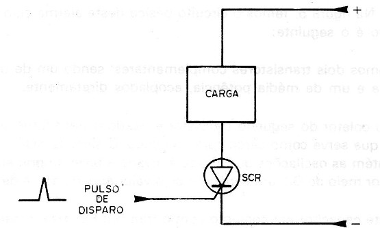 Figura 3 – O disparo do SCR
Figura 3 – O disparo do SCR