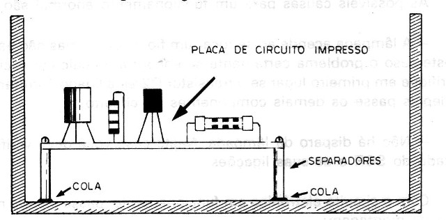 Figura 9 – Fixação da caixa através de separadores
Figura 9 – Fixação da caixa através de separadores