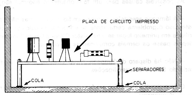 Figura 9 – Fixação da caixa através de separadores
