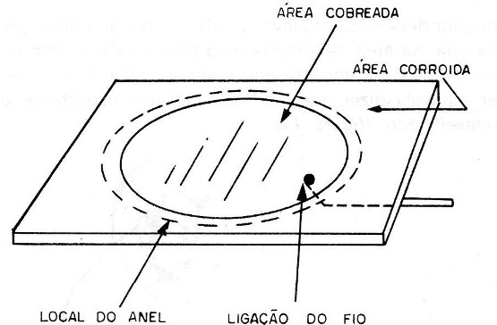 Figura 10 – Montagem do sensor
Figura 10 – Montagem do sensor
