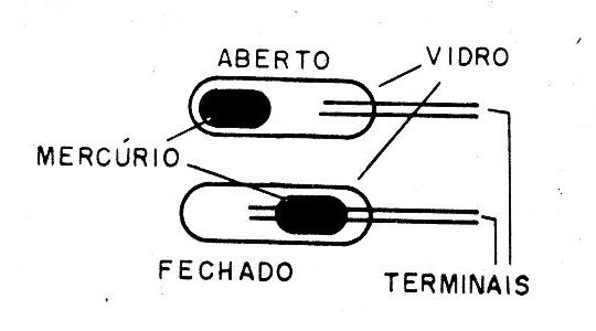 Figura 1 – Um interruptor de mercúrio
Figura 1 – Um interruptor de mercúrio