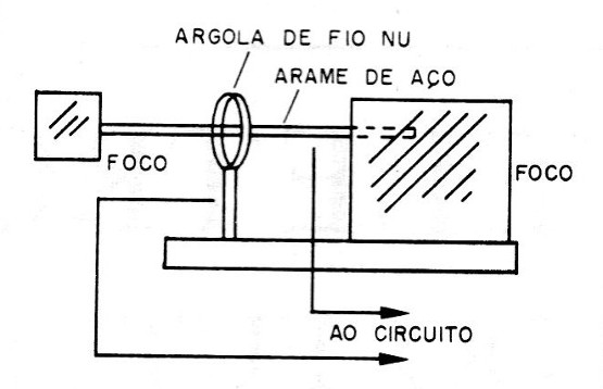 Figura 2 – O sensor de pêndulo
Figura 2 – O sensor de pêndulo