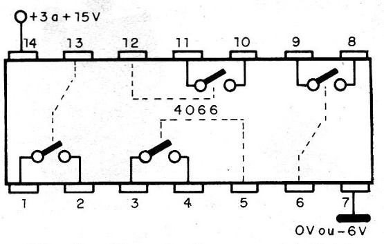 Figura 2 – O 4066
Figura 2 – O 4066