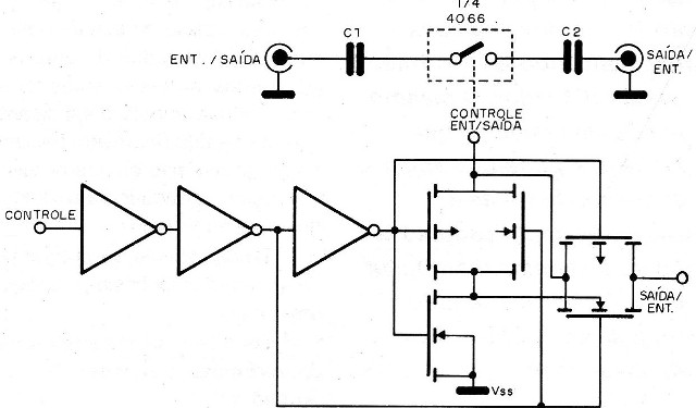 Figura 3 – A fonte de sinal controlando o 4066
Figura 3 – A fonte de sinal controlando o 4066