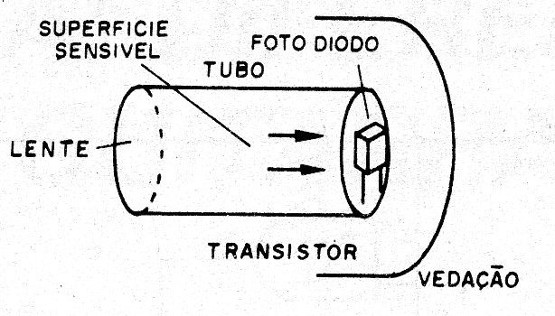 Figura 5 – Instalando o sensor num tubo
Figura 5 – Instalando o sensor num tubo