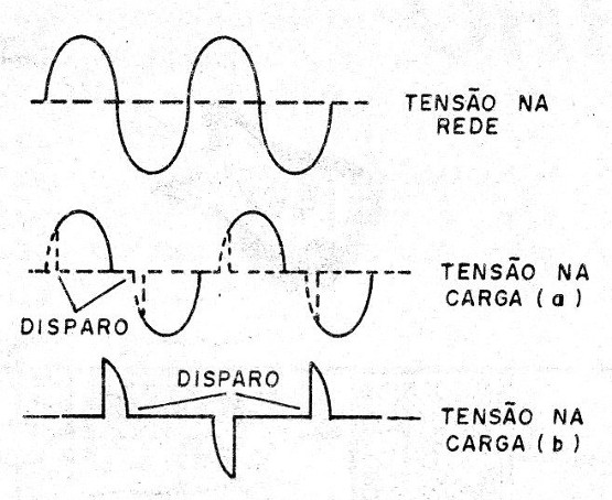 Figura 1 – Os ângulos de disparo
Figura 1 – Os ângulos de disparo
