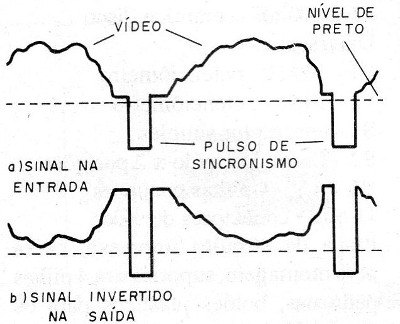 Figura 1 – Inversão do sinal de vídeo
