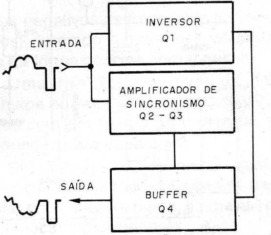 Figura 2 – Diagrama de blocos
Figura 2 – Diagrama de blocos