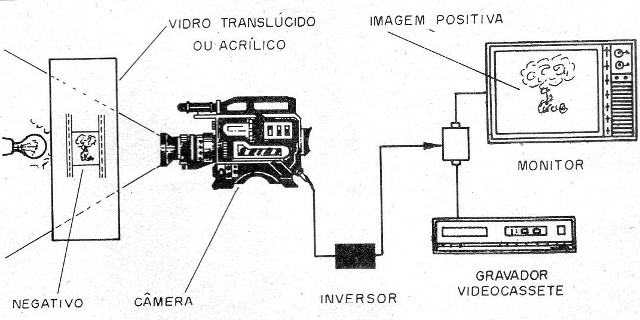 Figura 7 – Aplicação para o sistema
Figura 7 – Aplicação para o sistema