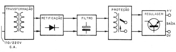 Figura 1 – Diagrama de blocos
Figura 1 – Diagrama de blocos