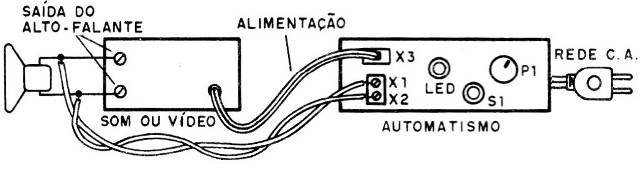 Figura 6 – Modo de usar
