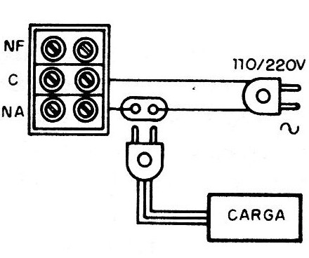 Figura 3 – Ligação da carga
Figura 3 – Ligação da carga