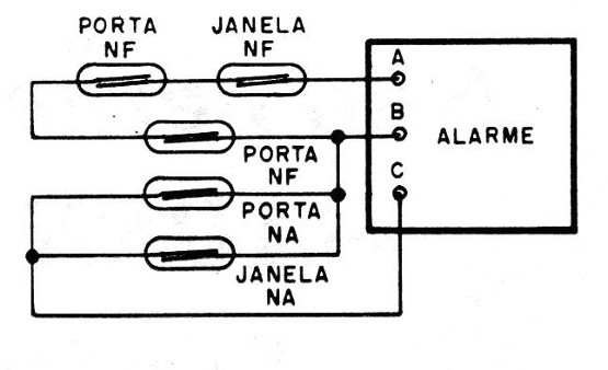 Figura 5 – Sugestão de sistema
