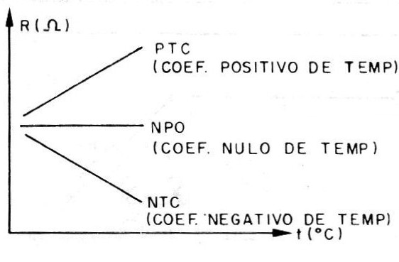 Figura 1 – Características dos NTCs
Figura 1 – Características dos NTCs