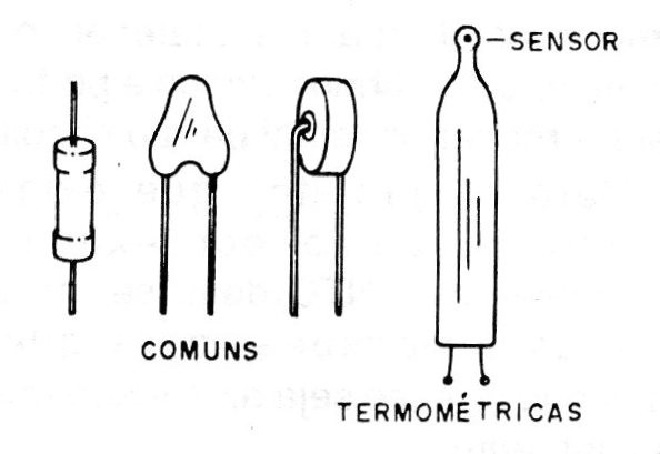 Figura 2 - Encapsulamentos
Figura 2 - Encapsulamentos