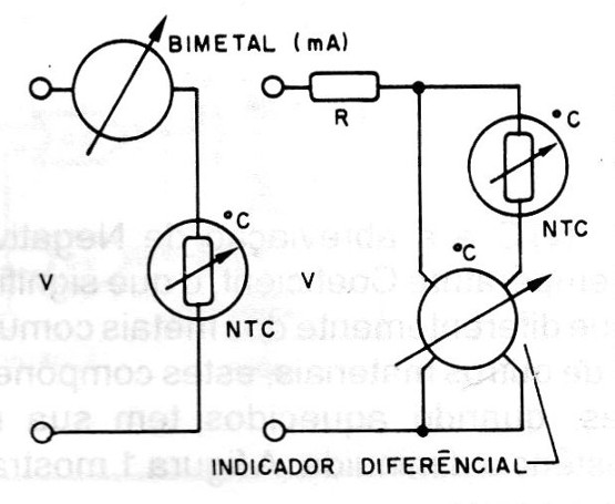 Figura 5 – Circuito em ponte
Figura 6 – Circuito para medidas automotivas