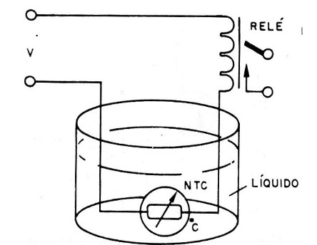 Figura 8 – Controle de temperaturas em meios líquidos
Figura 8 – Controle de temperaturas em meios líquidos