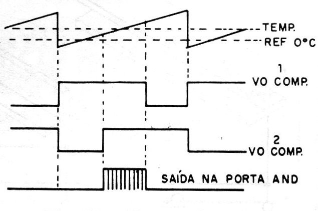 Figura 15 – Formas de onda do circuito da figura 14
Figura 15 – Formas de onda do circuito da figura 14