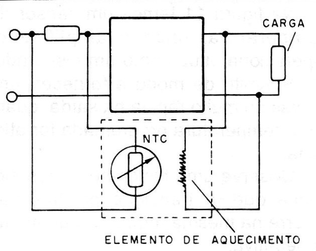Figura 19 – Compensação térmica de ganho
Figura 19 – Compensação térmica de ganho