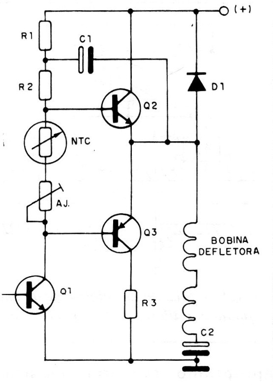    Figura 22 – Compensação de circuitos de deflexão
