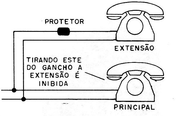 Figura 1 – O protetor pode impedir o uso da extensão
