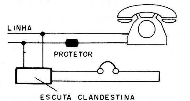 Figura 2 – Proteção contra espionagem
