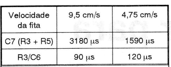 Tabela 1
