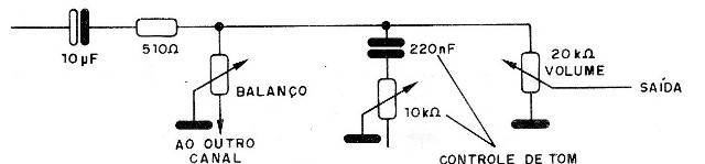    Figura 5 – Controle de tonalidade
